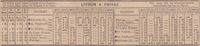Livron - Privas : Horaires d'été 1895