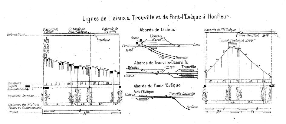 Profil de la ligne Lisieux - Honfleur