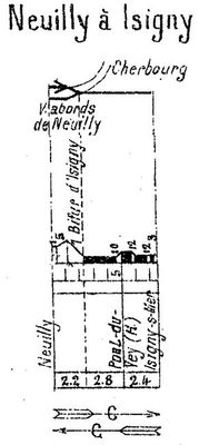 Profil de la ligne Neuilly - Isigny-sur-Mer