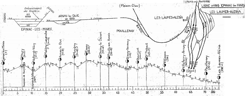 Profil de la ligne Epinac-les-Mines - Pouillenay
